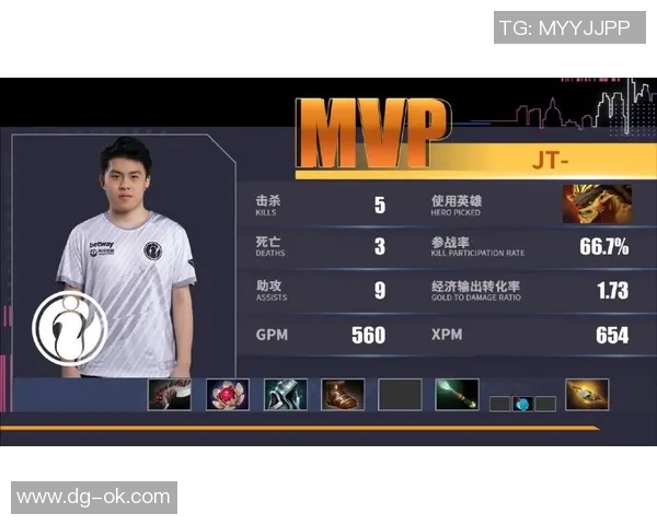 BLG在DOTA2配合排行榜中荣登第三名展现强大实力与团队默契