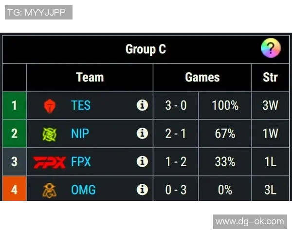 TES战队配合引发热议玩家对战术执行能力的不同看法 TES战队配合引发热议玩家对战术执行能力的不同看法