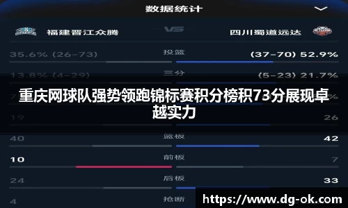 重庆网球队强势领跑锦标赛积分榜积73分展现卓越实力